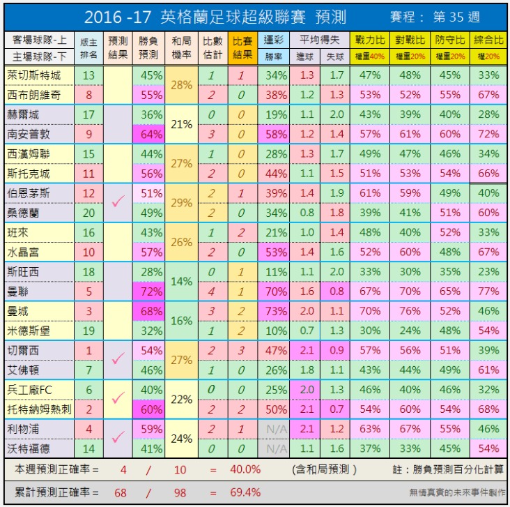 英超官方app